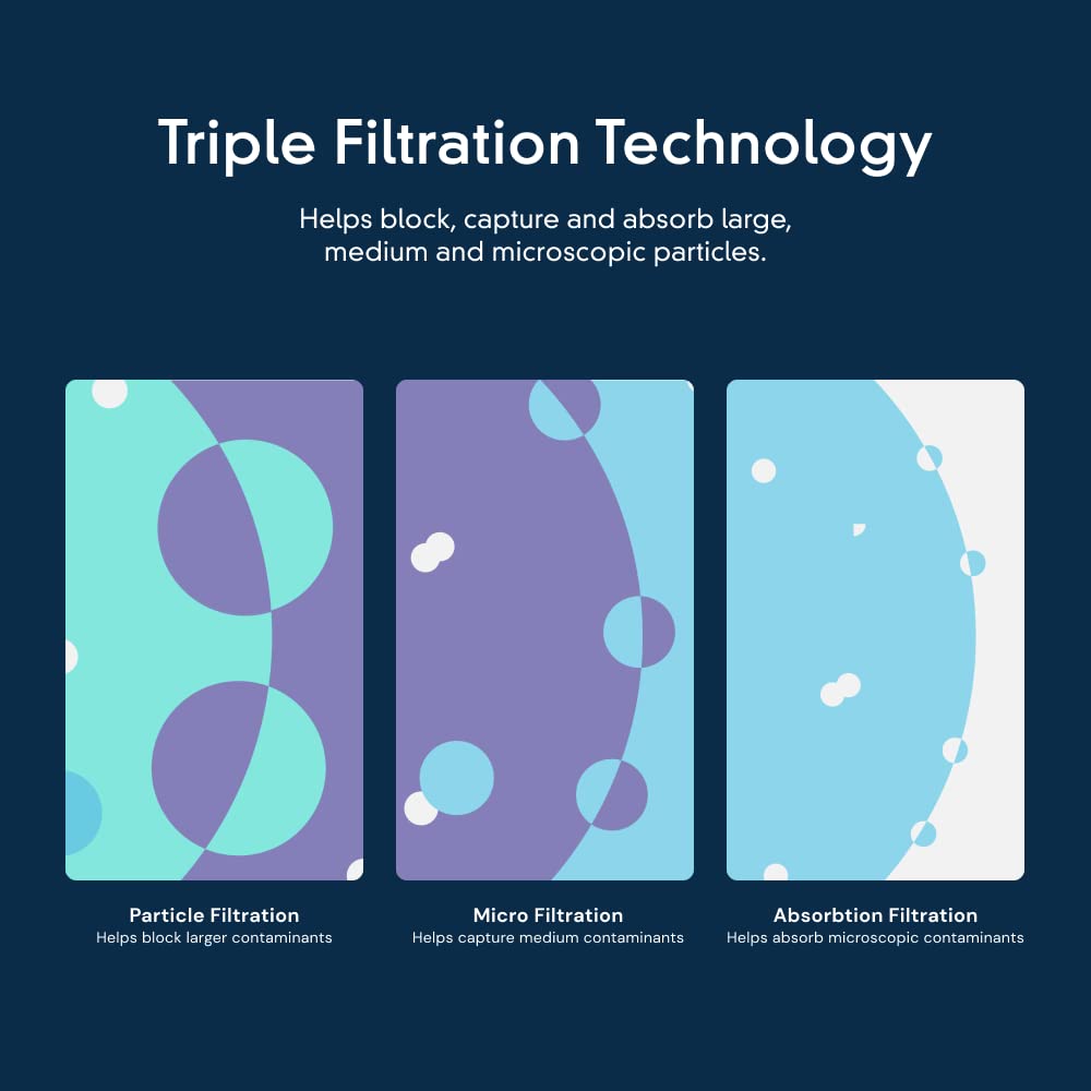 EveryDrop® by Whirlpool Filter A ,Ice and Refrigerator Water Filter A, EDRARXD1
